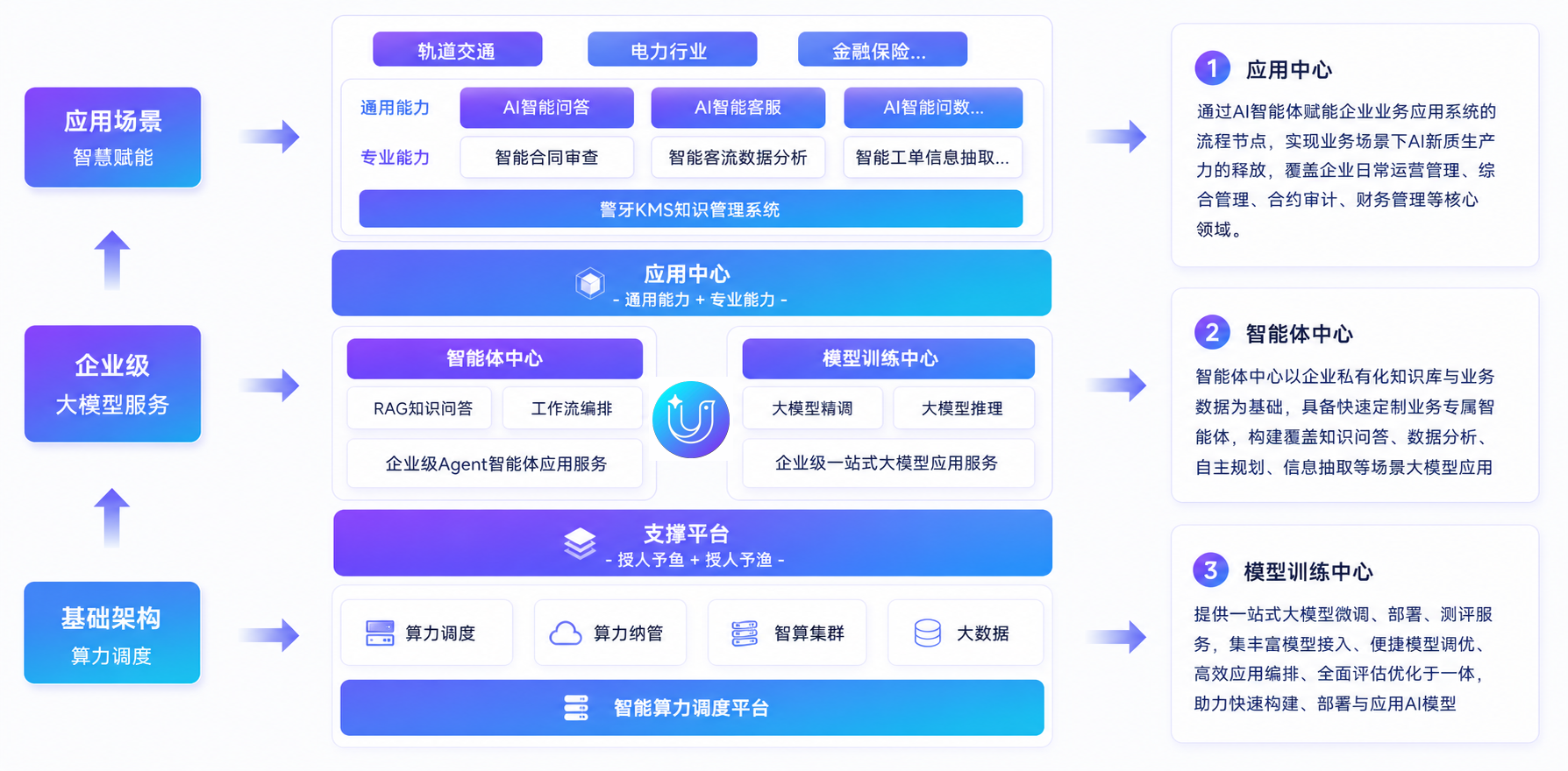 兽牙智能体架构图