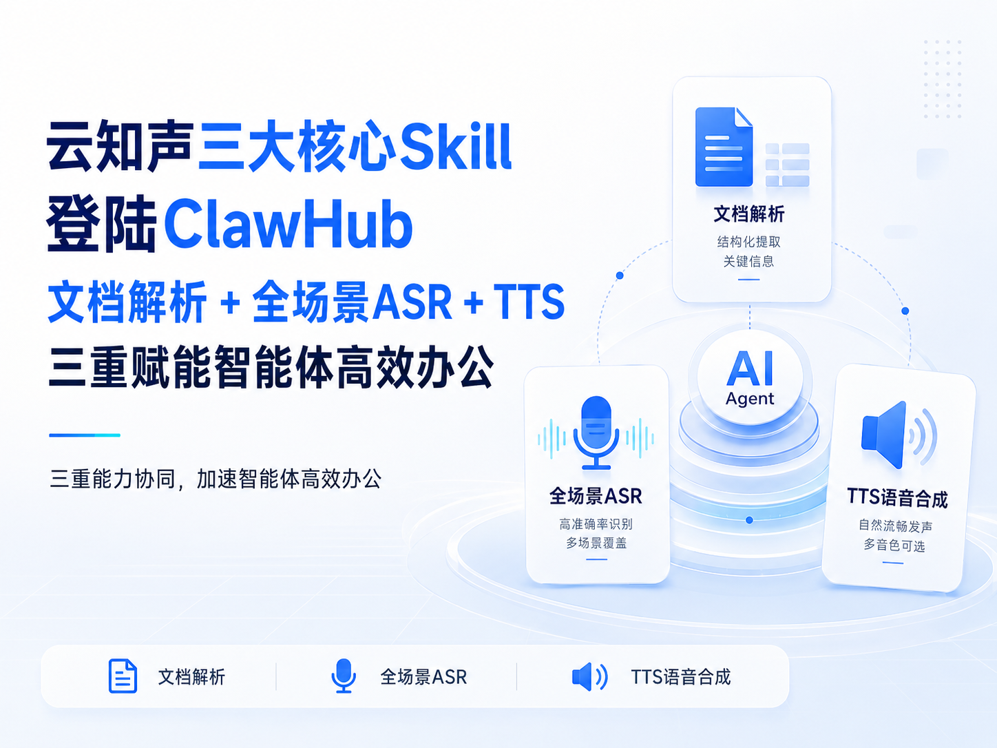  云知声三大核心Skill登陆ClawHub，文档解析+全场景ASR+TTS三重赋能智能体高效办公