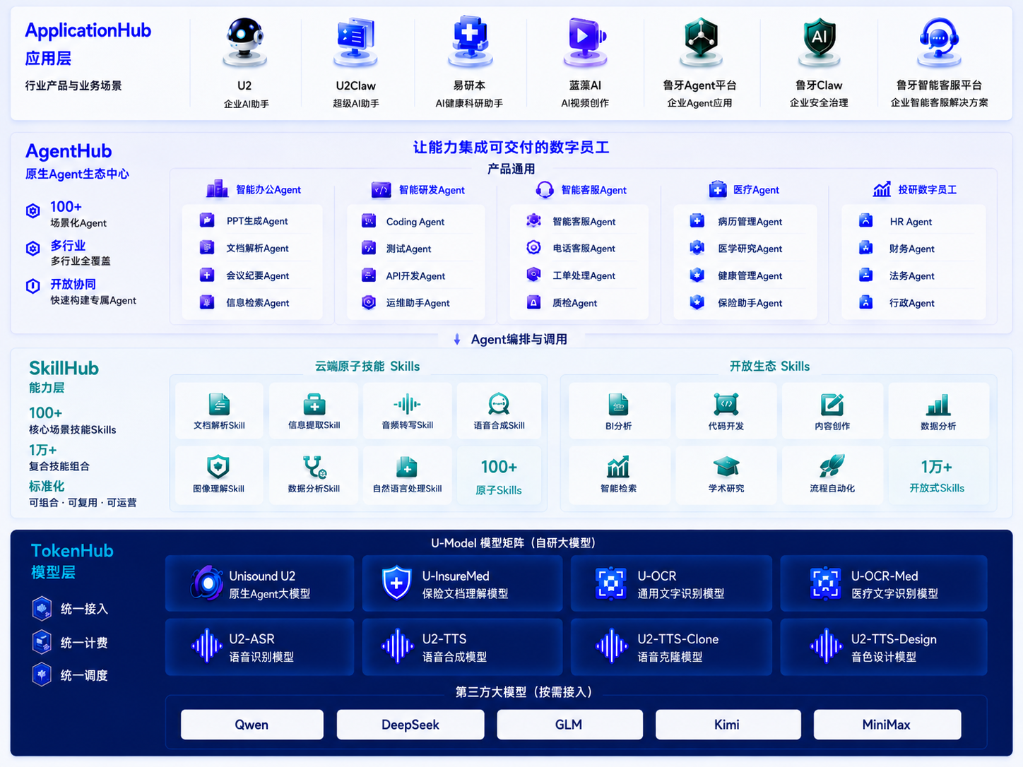 AI算力支持